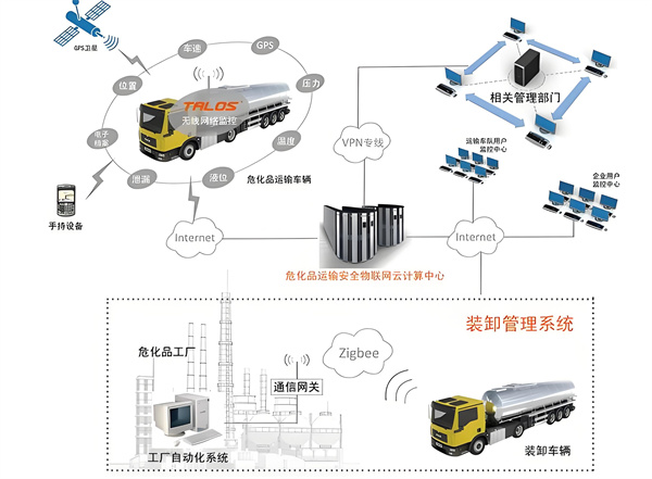 China's Used Truck Export Preparation Industry: Approaches to Talent Cultivation and Skill Enhancement